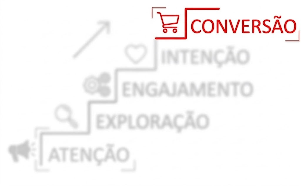 Destaque do Degrau 5 (Conversão) na jornada do cliente, representando a macro-vitória de uma venda concluída ou lead qualificado no CRO.
