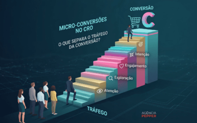 Escada das Micro-conversões no CRO da Agência Pepper, mostrando a jornada do usuário do tráfego à conversão final através de cinco degraus: Atenção, Exploração, Engajamento, Intenção e Conversão.